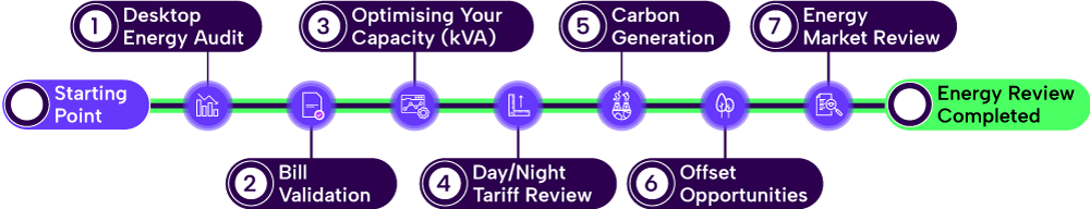 7 Step Energy Audit