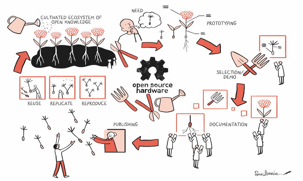 cartoon on open source hardware