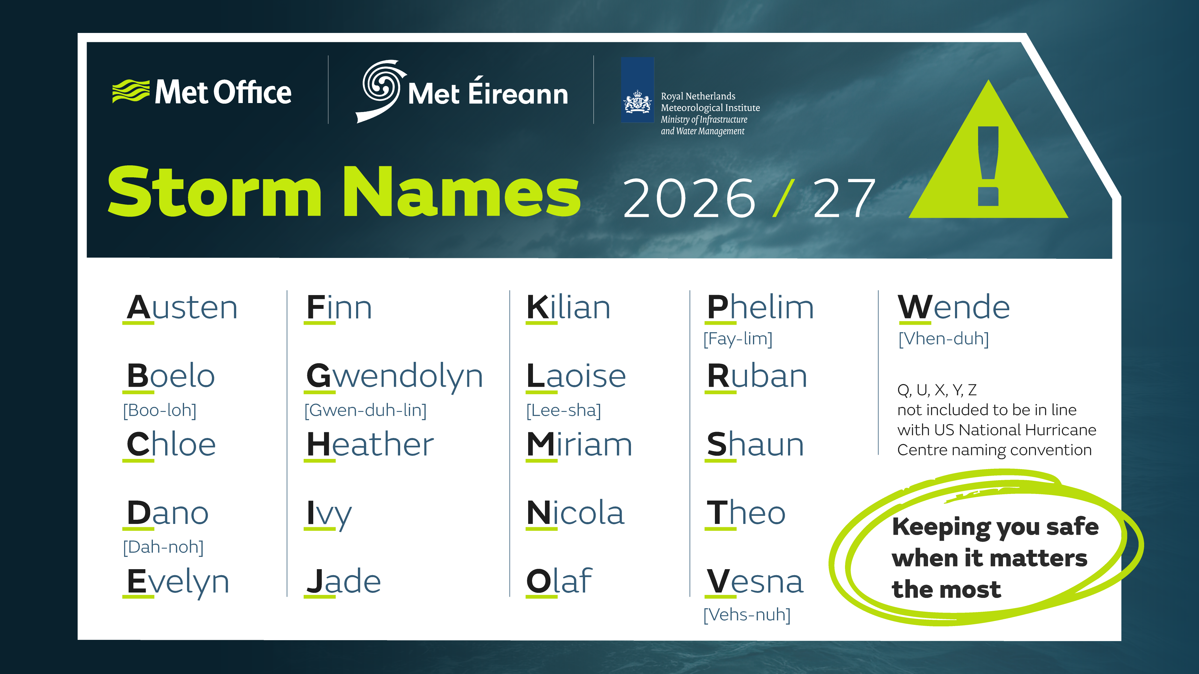 UK storm names for 2026/27
