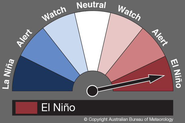 ENSO Tracker &copy; BoM Australia